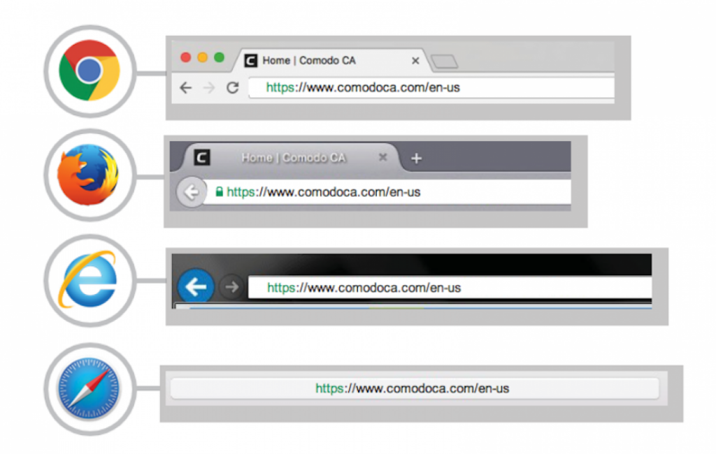 certificado SSL para HTTP en los principales navegadores web